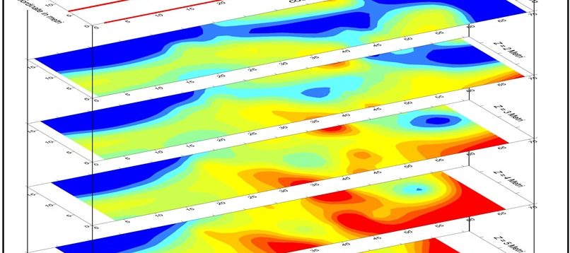 Rappresentazione 3D delle velocità