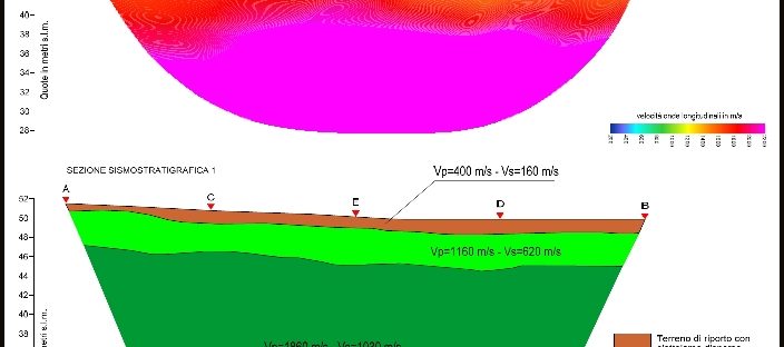 SEZIONI SISMICA A RIFRAZIONE
