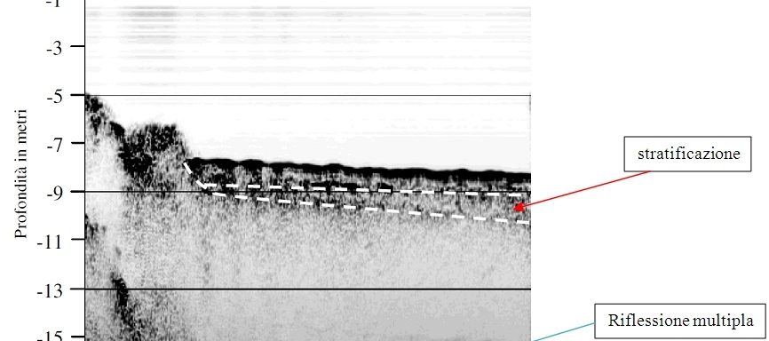 STRATIGRAFIA DEI FONDALI