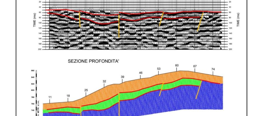 SEZIONE TEMPO/PROFONDITÀ