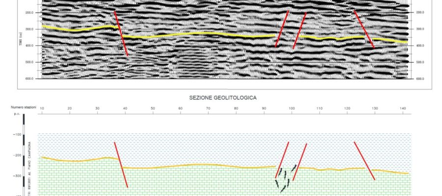 SEZIONE TEMPO (ANALISI CMP)